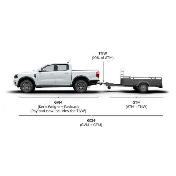 Key weights where trailer is hitched