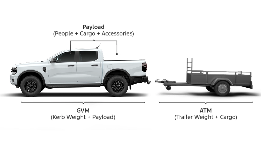 Key weights where trailer is unhitched