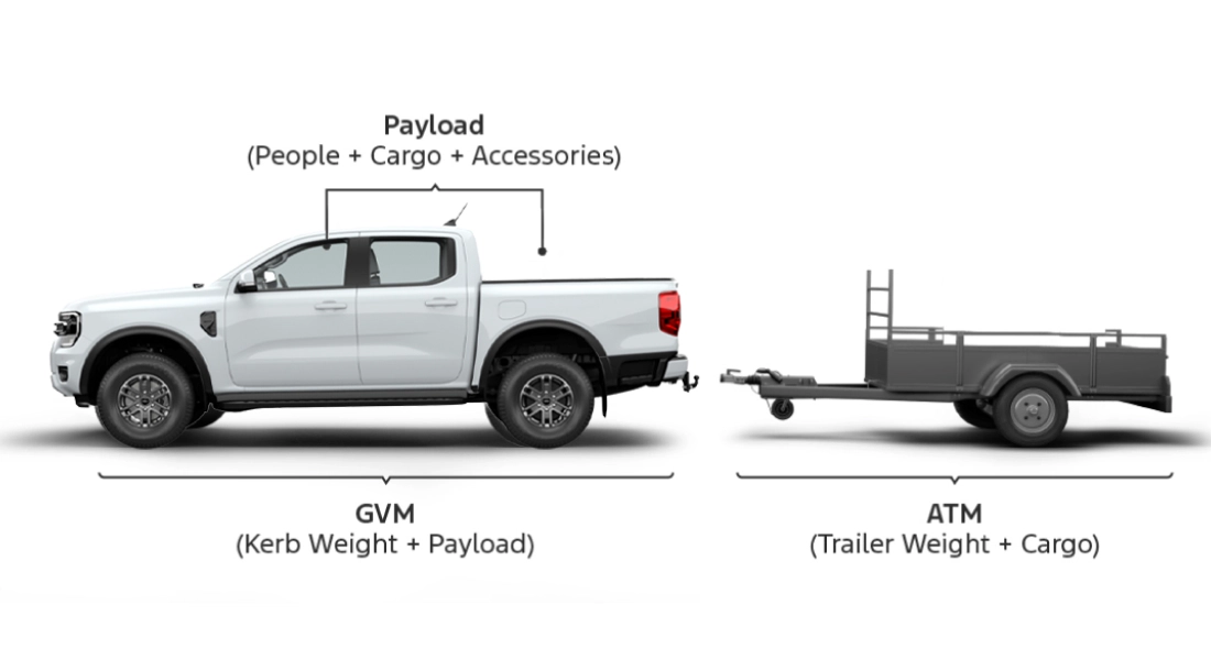Key weights where trailer is unhitched