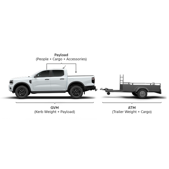 Key weights where trailer is unhitched