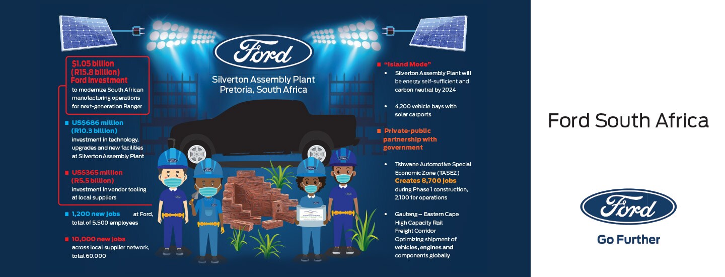 Ford Invests $1 Billion (R15.8) to Modernize, Expand South African Manufacturing for All-New Ranger; Adds 1,200 Jobs