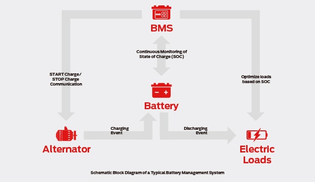Battery Management System